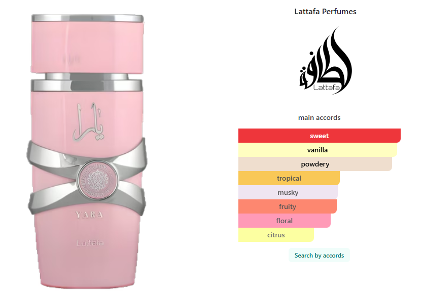 Gift Set Yara Lattafa Perfumes