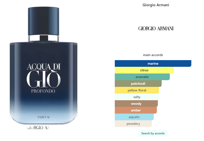Giorgio Armani Acqua di Giò Profondo Parfum 100 ml / 3.4 oz