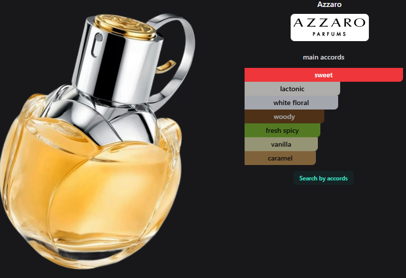 Azzaro Wanted Girl