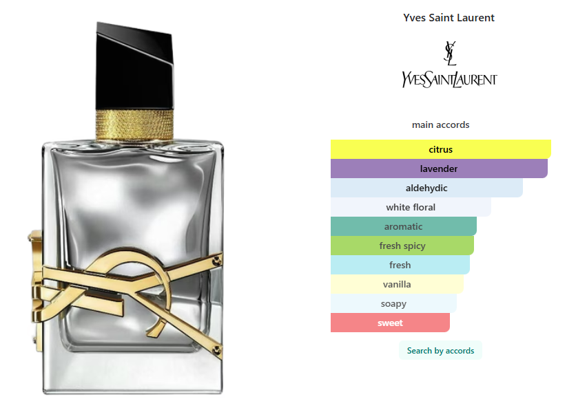 Mini Yves Saint Laurent Libre L'Absolu Platine 7.5 ml / 0.25 oz