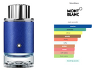 Mini Montblanc Explorer Ultra Blue