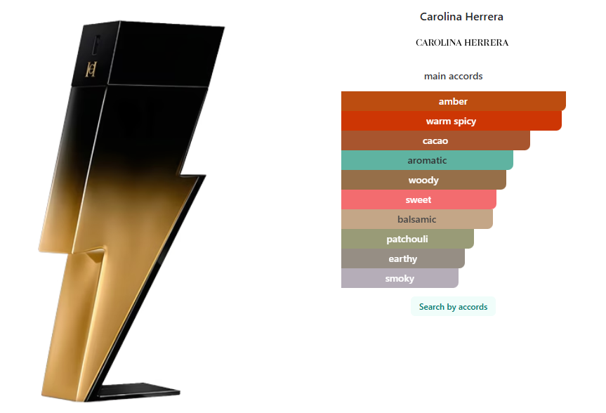 Gift Set Carolina Herrera Bad Boy Extreme 3pcs