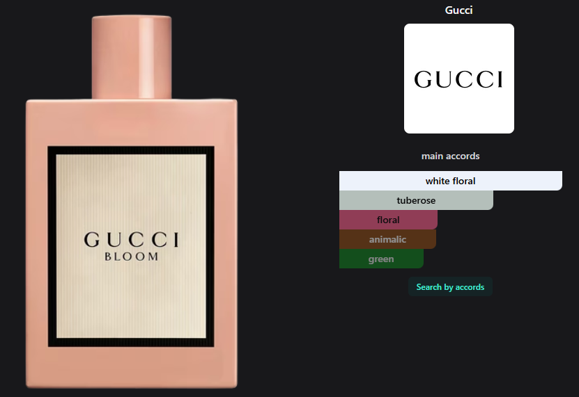 Gucci Bloom  EDP