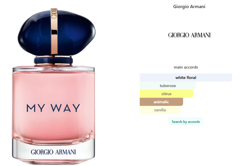 Gift Set Giorgio Armani My Way edp