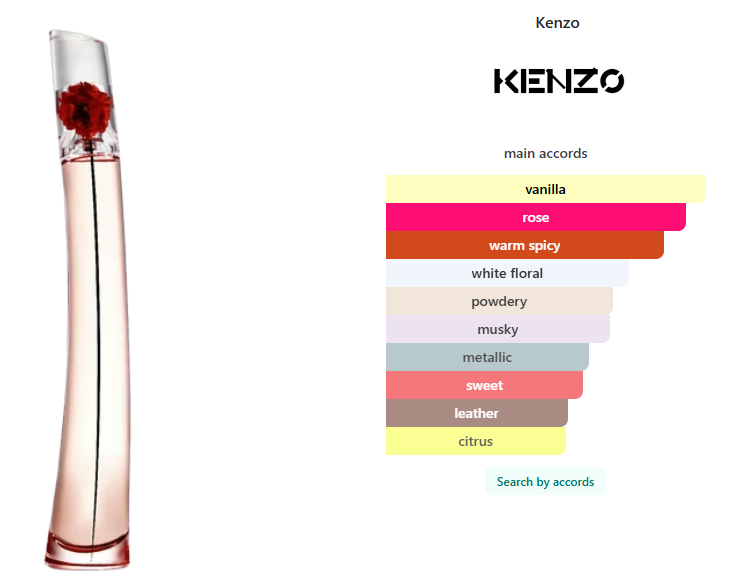 Gift Set Flower by Kenzo L'Absolue 3 pcs