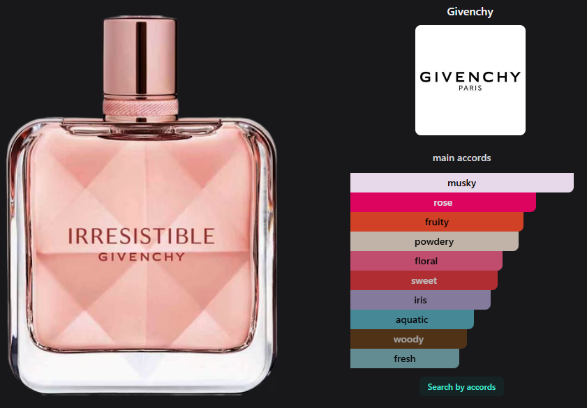 Givenchy Irresistible EDP / EDT