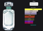Tiffany & Co.  EDP