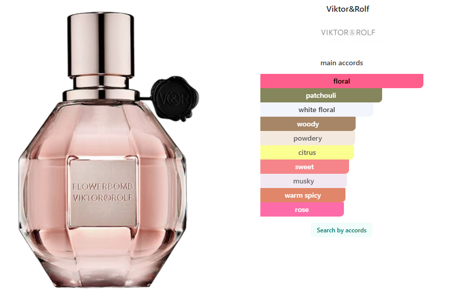 Viktor&Rolf Flowerbomb