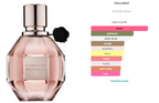 Viktor&Rolf Flowerbomb