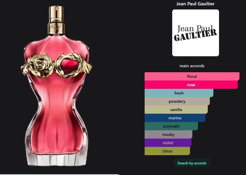 Jean Paul Gaultier La Belle - Rosea