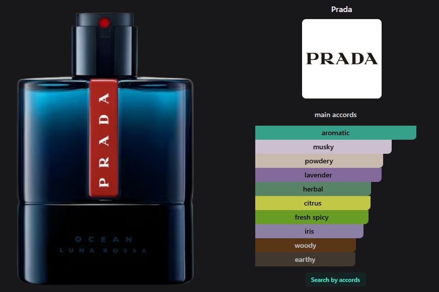 Prada Luna Rossa Ocean
