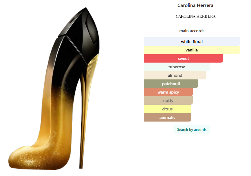Carolina Herrera Good Girl MidNight