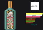 Gucci Flora Gorgeous Gardenia Jasmine EDP
