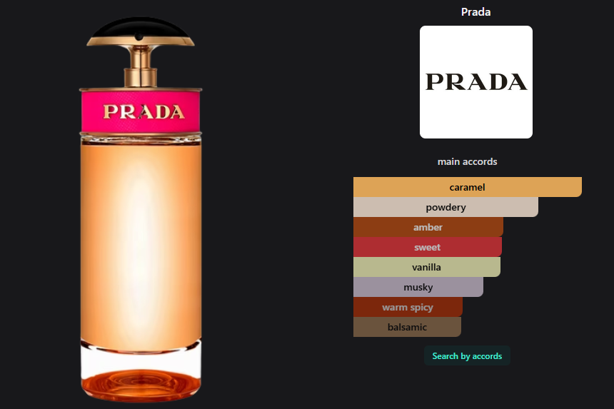 Prada Candy