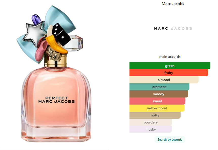 Marc Jacobs Perfect