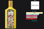 Gucci Flora Gorgeous Gardenia Orchid EDP