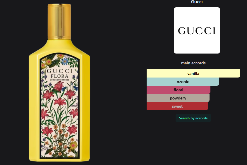 Gucci Flora Gorgeous Gardenia Orchid EDP