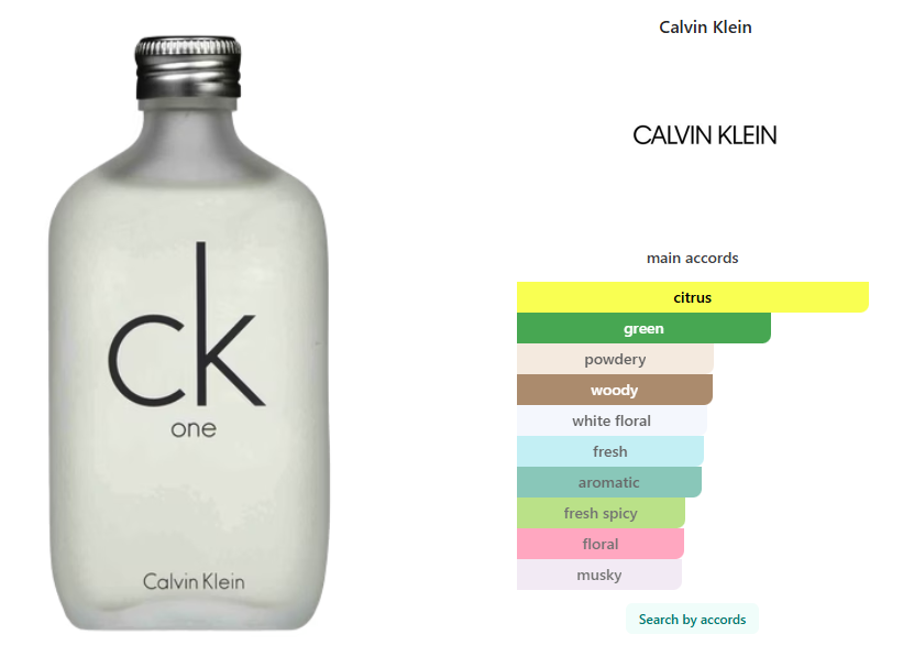 CK One Calvin Klein