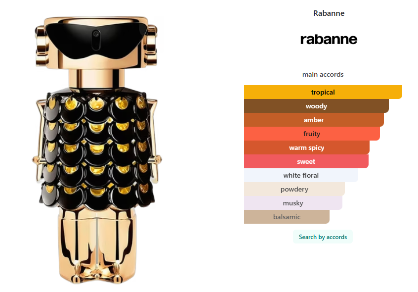 Paco Rabanne Fame Parfum