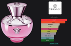 Dylan Blush Pink EDP 3.4oz - 100 ml - Tester