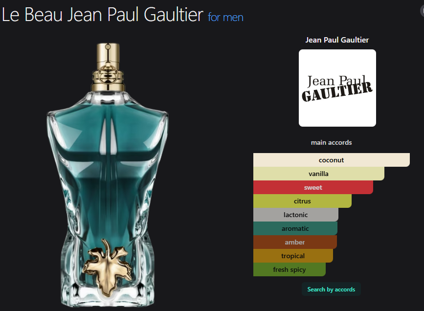 Jean Paul Gaultier Le Bleau EDT