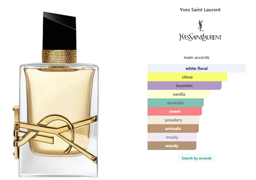Gift Set Yves Saint Laurent Libre 2 pcs 90 ml / 3 oz