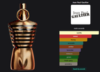 Jean Paul Gaultier Le male - Elixir