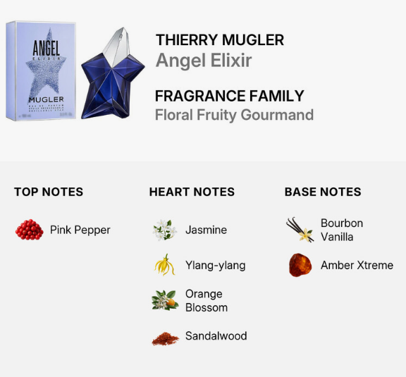 Mugler Angel Elixir EDP 3.3oz