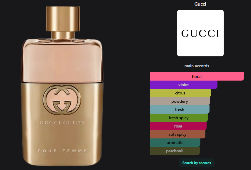 Gucci Guilty EDP fpr Femme
