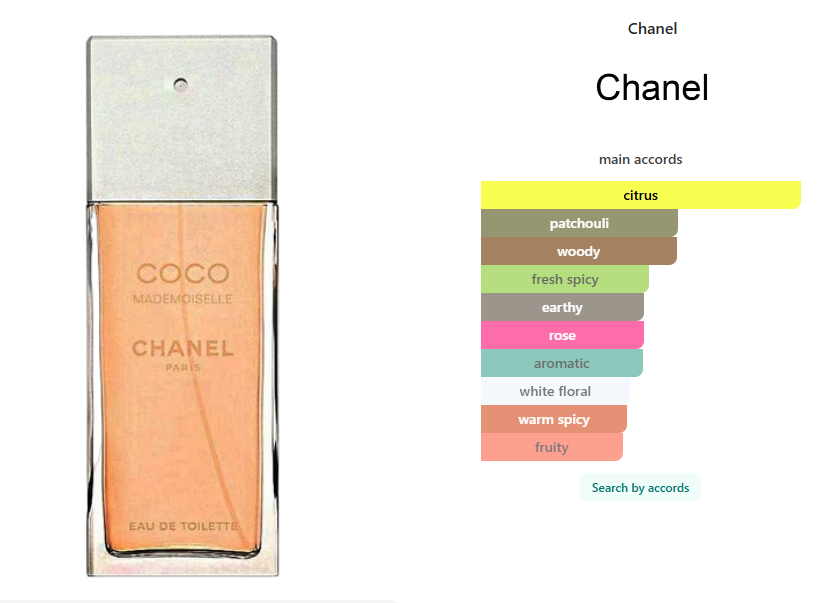 Chanel Coco Mademoiselle Edt