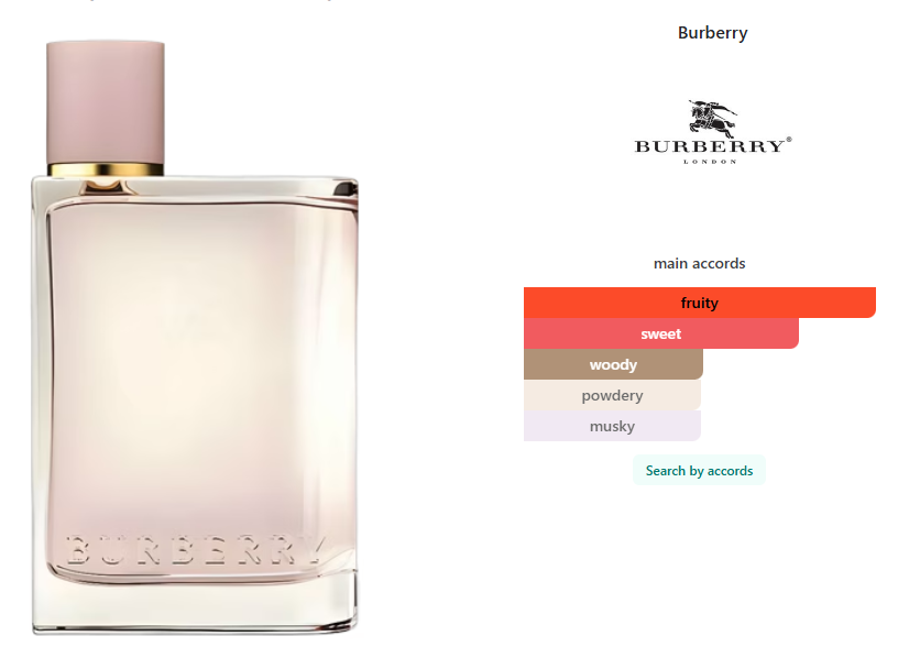 Burberry Burberry Her