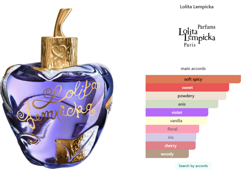 Lolita Lempicka Lolita Lempicka edp