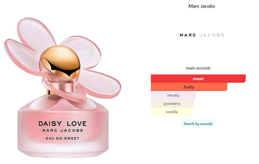 Marc Jacobs Daisy Love Eau So Sweet