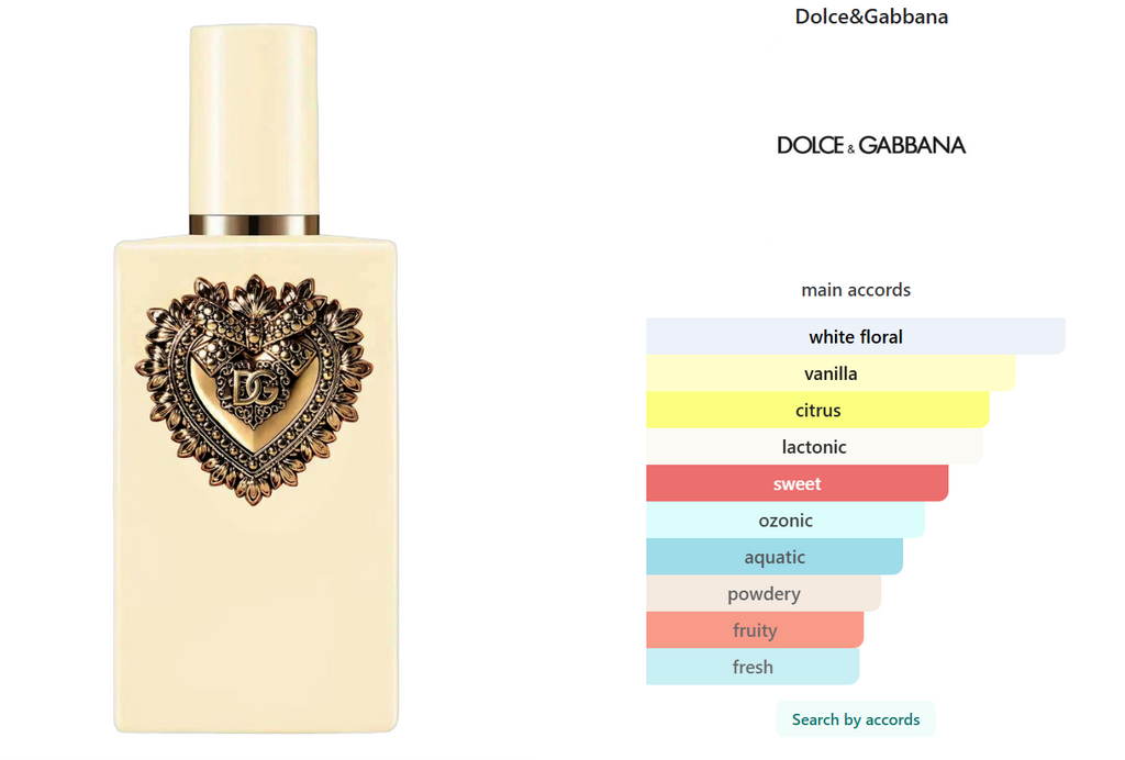 Dolce & Gabbana Your Devotion EDP intense