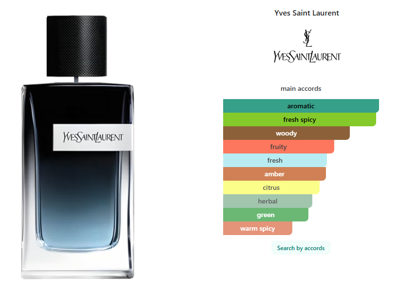 Yves Saint Laurent Y Eau de Parfum