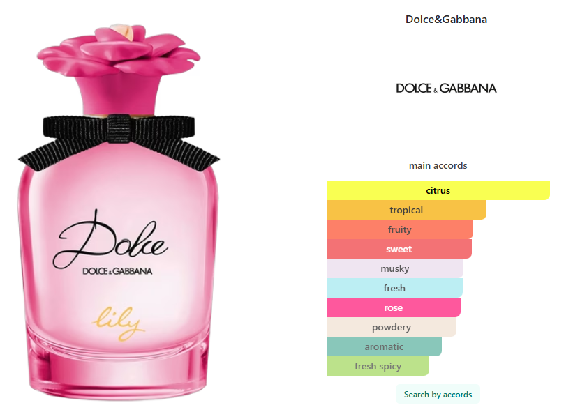 Tester Dolce&Gabbana Dolce Lily