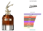 Jean Paul Gaultier Scandal Elixir parfum