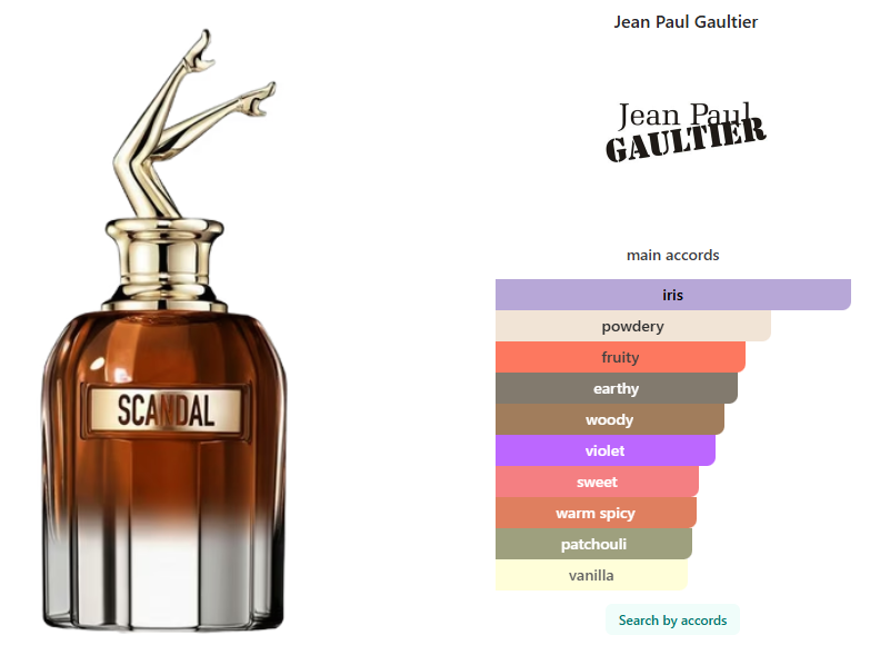 Jean Paul Gaultier Scandal Elixir parfum