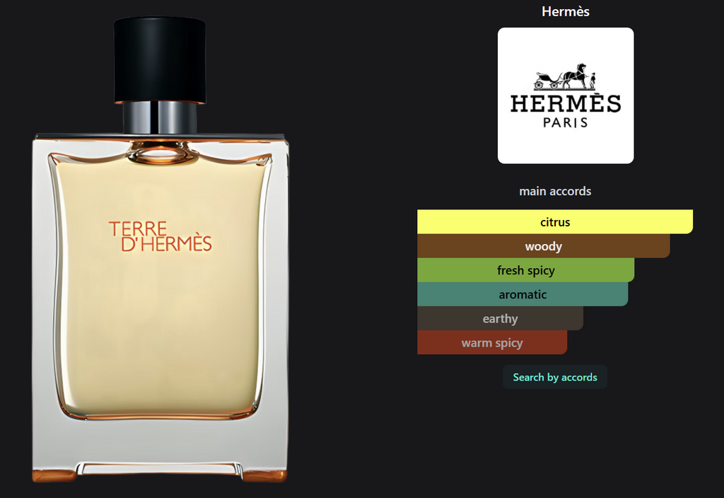 Gift Set Hermès Terre d'Hermès 3 pcs