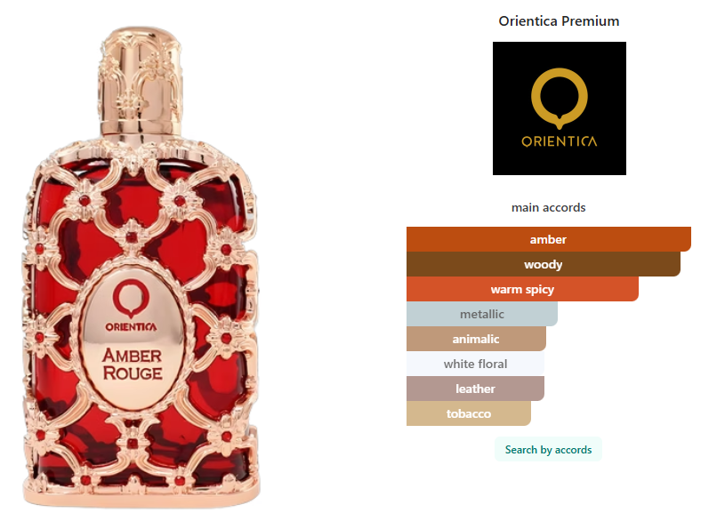 Tester Orientica Premium Amber Rouge 80 ml / 2.7