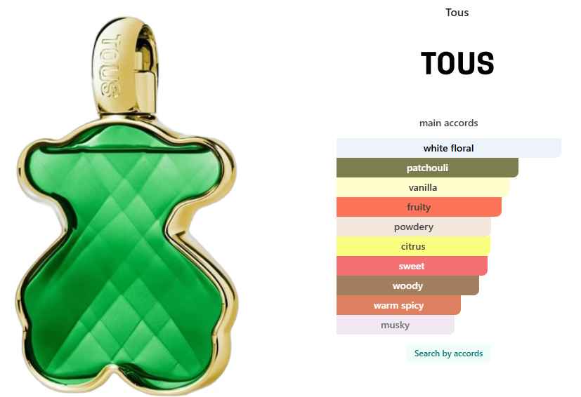 Tester Tous LoveMe The Emerald Elixir