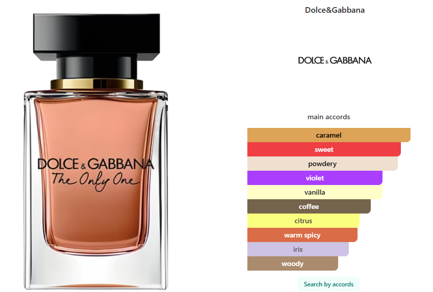 Dolce&Gabbana The Only One