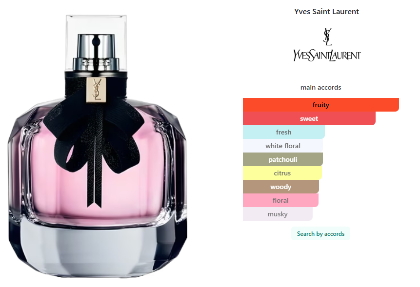 Yves Saint Laurent Mon Paris