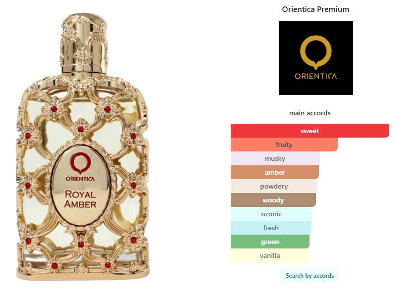 Tester Orientica Premium Royal Amber 80 ml / 2.8 oz