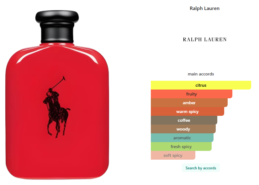 Gift Set Ralph Lauren Polo Red 2 pcs