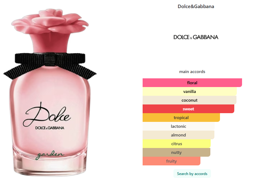 Dolce&Gabbana Dolce Garden 75 ml / 2.5 oz