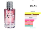 Mini Dior Joy by Dior 5 ml / 0.17 oz