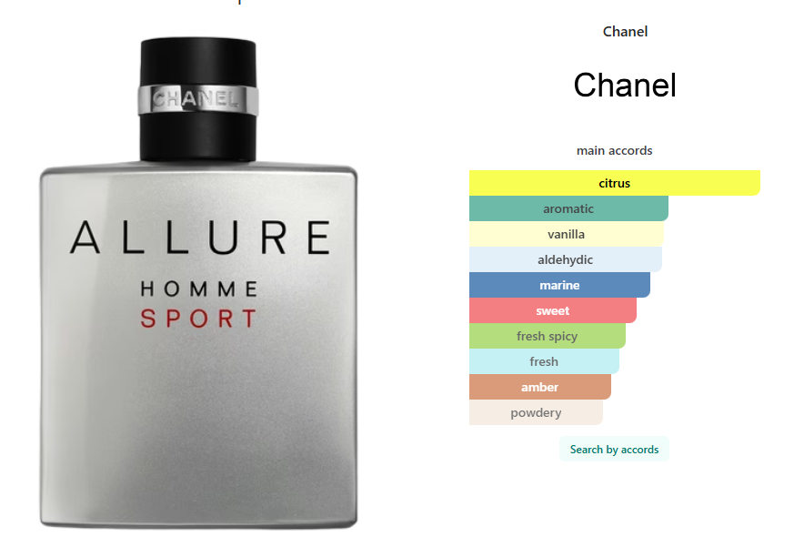 Chanel Allure Homme Sport