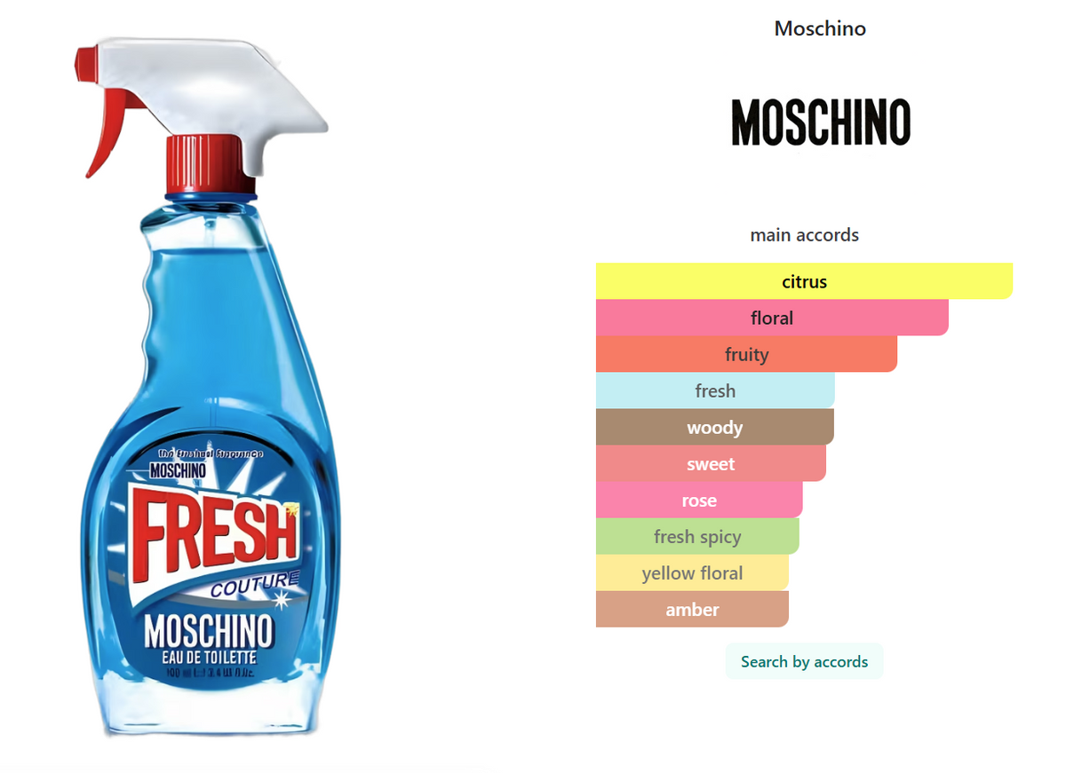 Moschino Fresh Couture