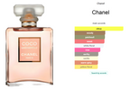 Chanel Coco Mademoiselle